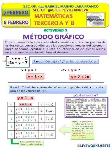 Método grafico sistemas de ecuaciones