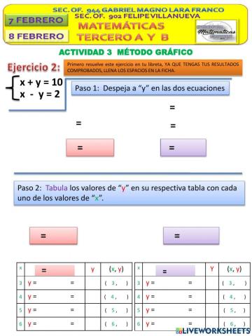 Método Gráfico Sistemas de ecuaciones
