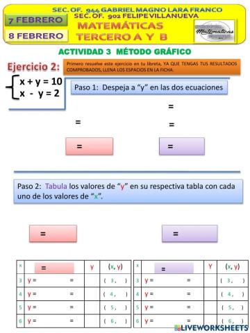 Método Gráfico Sistemas de ecuaciones
