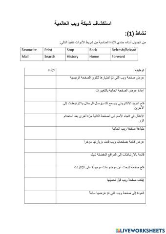 استكشاف شبكة الويب