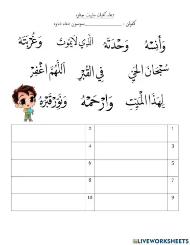 Doa ketika melihat jenazah