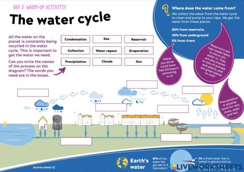 Water cycle