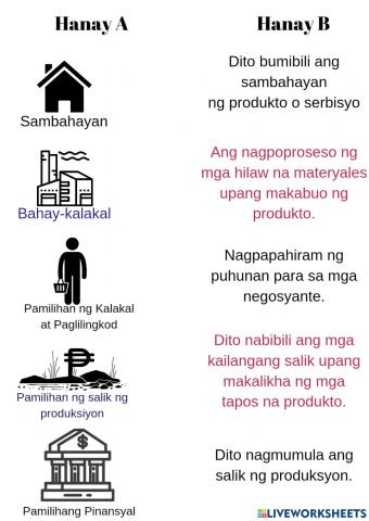 Paikot na daloy ng Ekonomiya