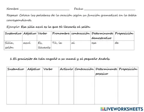 Breve repaso funciones gramaticales