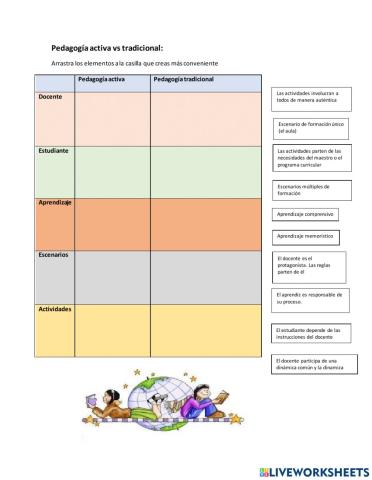 Pedagogía  activa