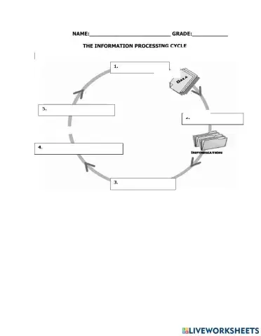 Information Processing Cycle
