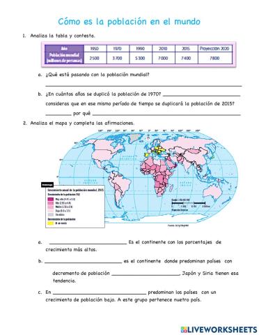 ¿Cómo es la población en el mundo?