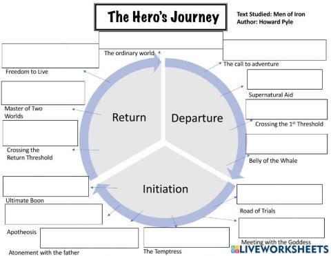 Hero's Journey Modified for Middle School