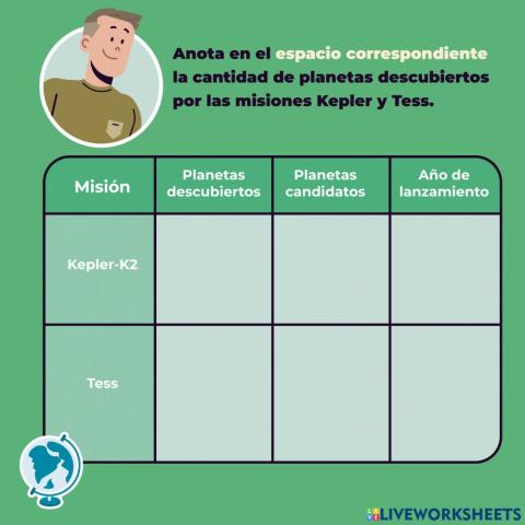 Planetas descubiertos por las misiones Kepler y Tess
