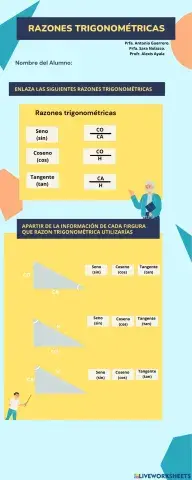 Razones trigonométricas