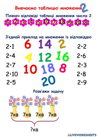 Вивчення таблиці множення числа 2