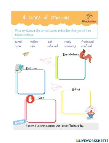 4 zones of emotions