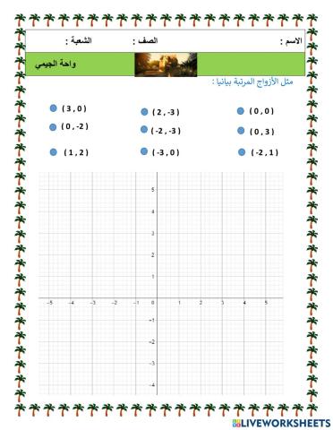 تمثيل النقاط