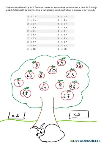 Tablas del 2 y del 3