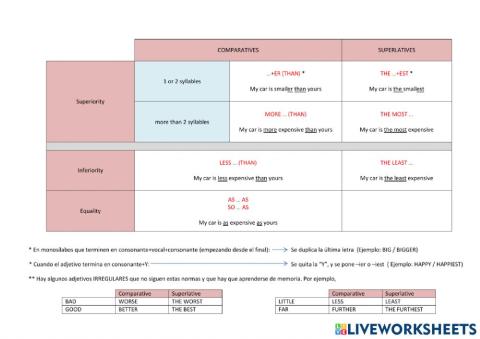 Comparatives and superlatives