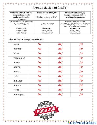 Pronunciation of final ‘s’