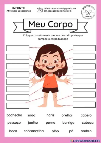 Partes do corpo