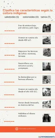 Primeros Pobladores de Puerto Rico