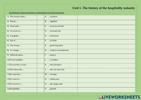 The history of the hospitality industry