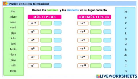 Prefijos del sistema internacional