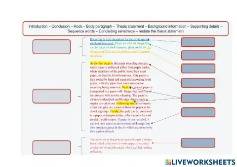 Parts of process essay