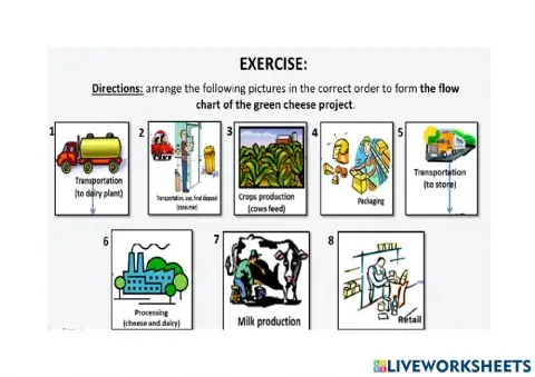 Steps to process cheese