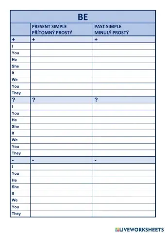 BE - present simple, past simple