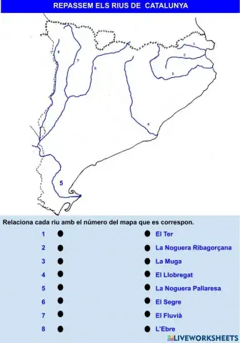 Repassem els rius de catalunya