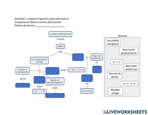 Reacciones químicas