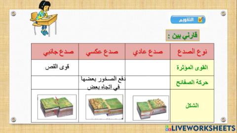 انواع الصدوع