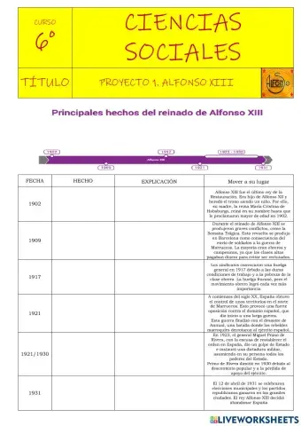 Proyecto 1. principales hechos del reinado de alfonso xiii