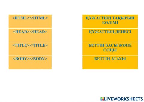 Мәтінді форматтау (қаріп, абзац, тізімдер)
