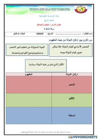 مقارنة أركان الدولة