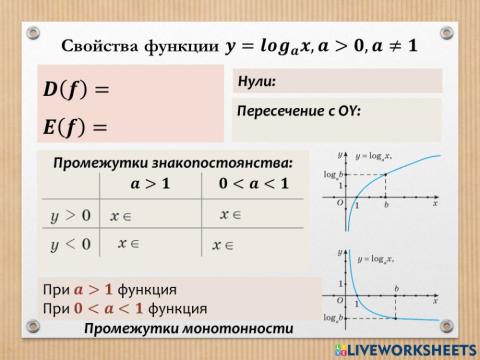 Свойства логарифмической функции