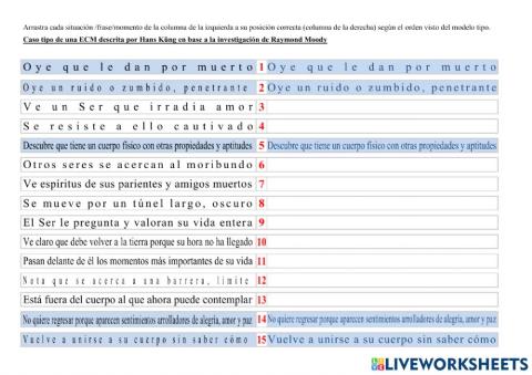 Caso tipo de una ECM descrita por Hans Küng en base a la investigación de Raymond Moody