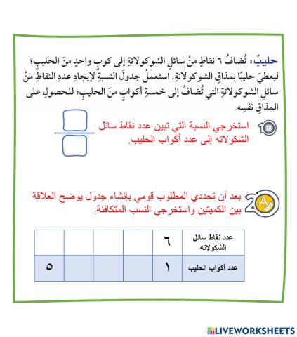 جداول النسب