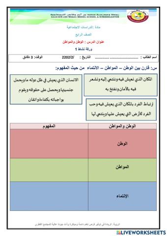ورقة عمل تفاعلية الوطن والمواطن