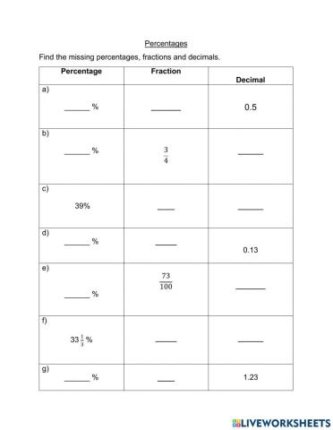 Percentage fractions and decimals