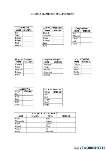 Símbols elements taula periòdica