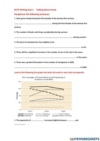 IELTS Practice about trends