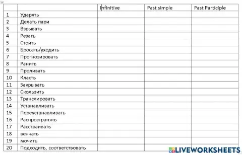 Irregular Verbs P0