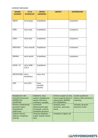 CHOROBY WIRUSOWE