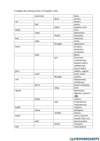 Irregular verbs (with Russian translation)