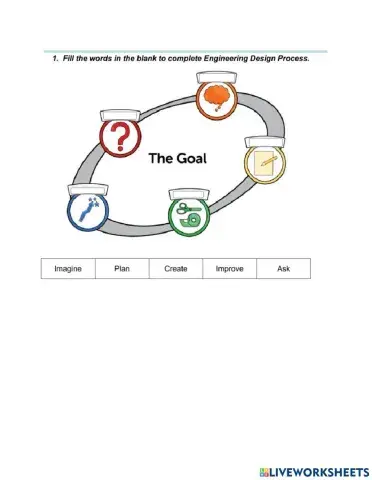 Design process steps