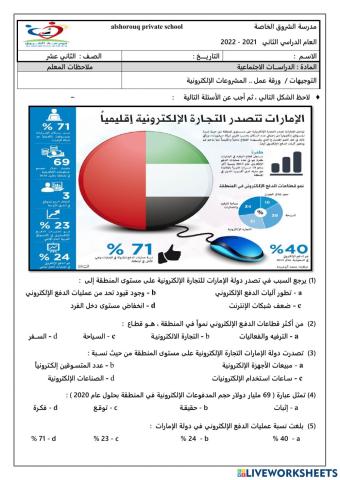 المشروعات الإلكترونية