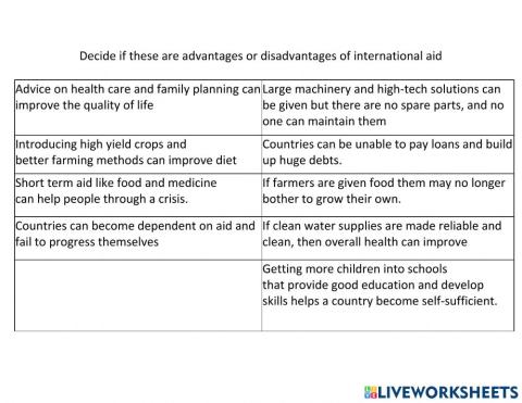 Advantages and disadvantages of aid
