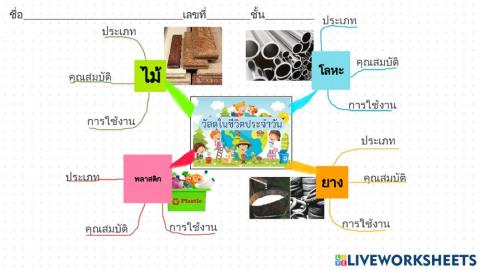 วัสดุในชีวิตประจำวัน
