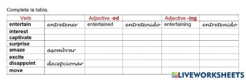 Verb - Adjectives