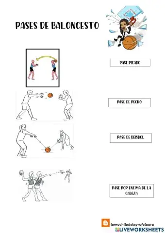 Pases Baloncesto