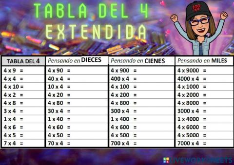 Tabla extendida del 4